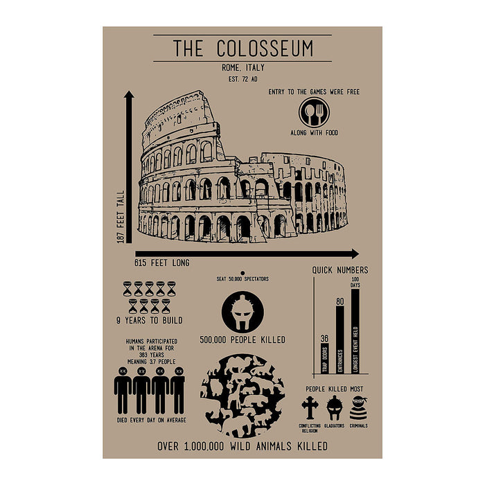Colosseum Infographic Screenprint
